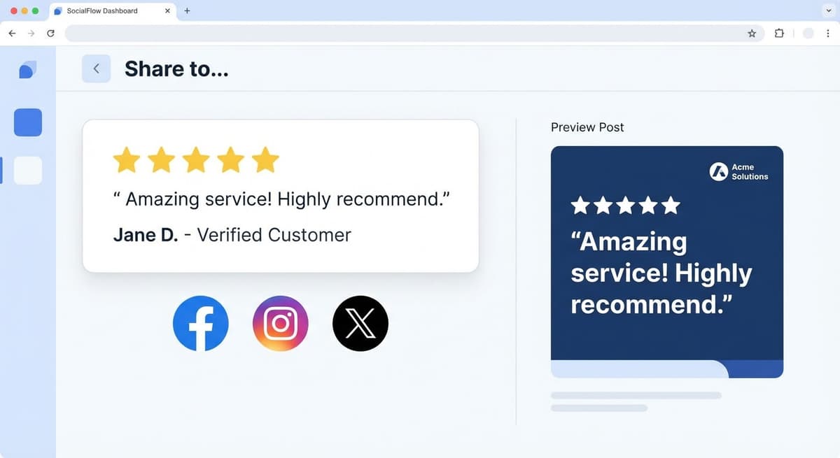 Auto social posting