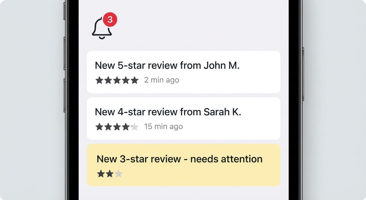 Google review monitoring