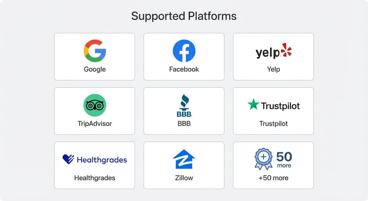 Smart review routing