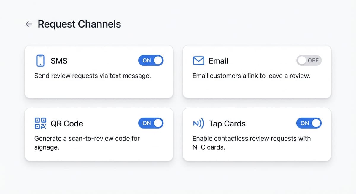 One-by-one review requests